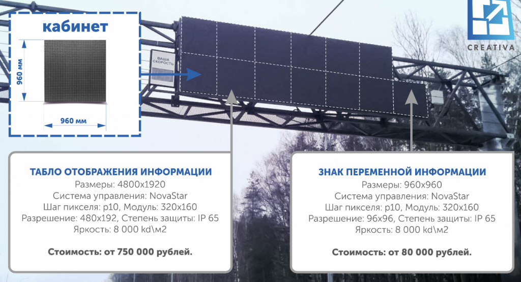 Дорожная информация. Дорожное информационное табло. Табло переменной информации. Светодиодные дорожные табло. Знак переменной информации.